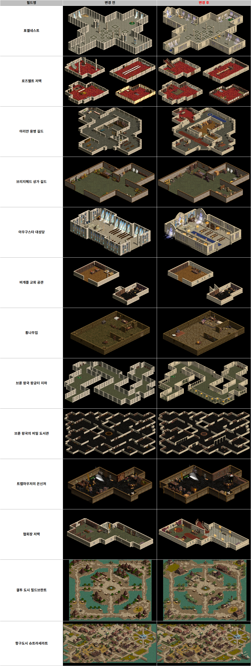 フィールドグラフィック改善3次 フォーゲルネスト・ローズウェルト邸