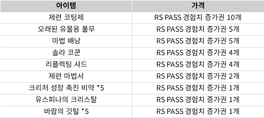 RS PASS経験値増加券 交換ショップ商品一覧
