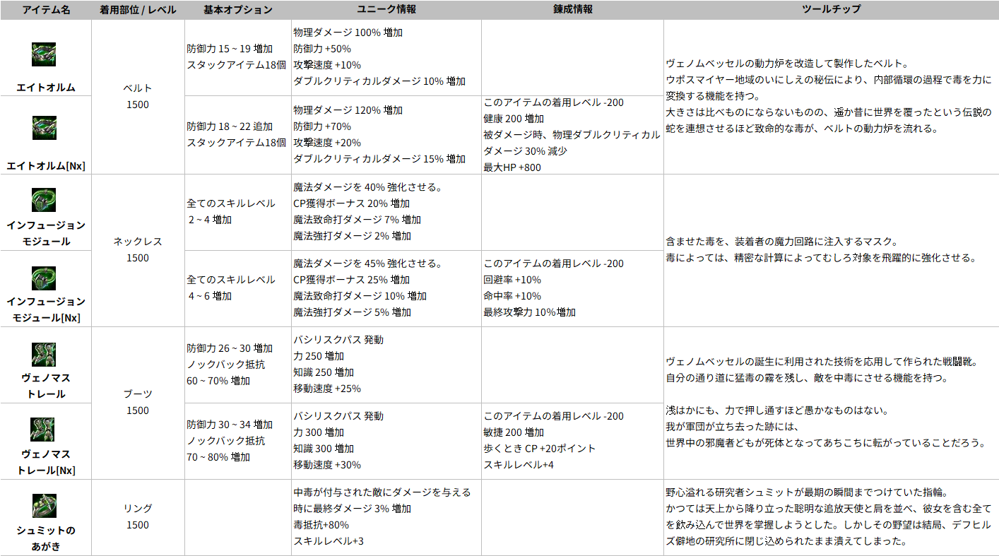 ヴェノムベッセル専用装備アイテム一覧